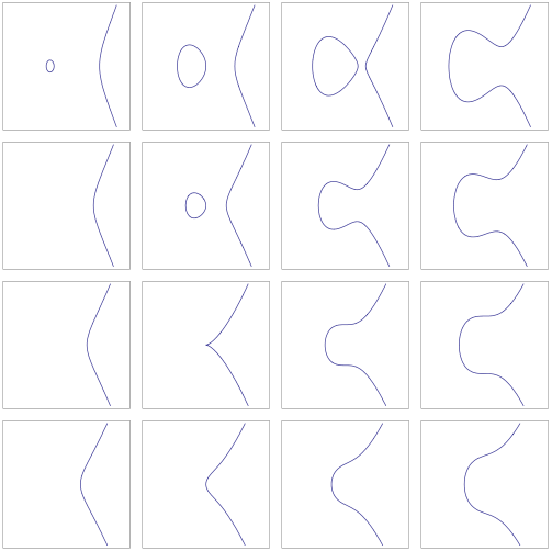 533px-EllipticCurveCatalog.svg copy
