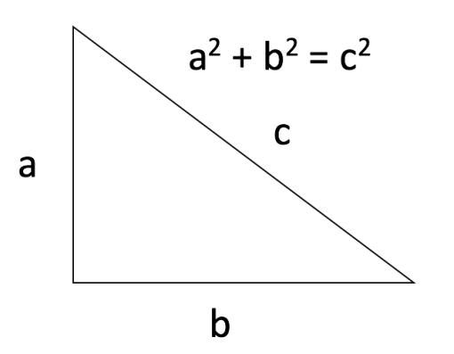 pythagoras