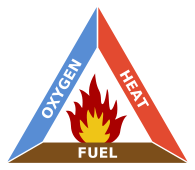 195px-Fire_triangle