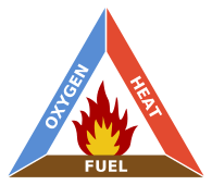 195px-Fire_triangle
