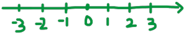 How Many Is Infinity Different Sizes of Infinities?! – TOM ROCKS MATHS