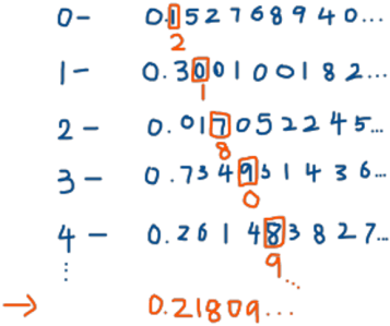 Different Sizes of Infinities?! – TOM ROCKS MATHS