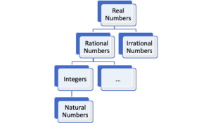 Different Sizes of Infinities?! – TOM ROCKS MATHS