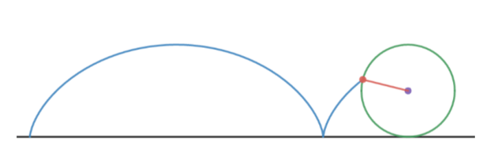 Into the World of Roulettes – TOM ROCKS MATHS