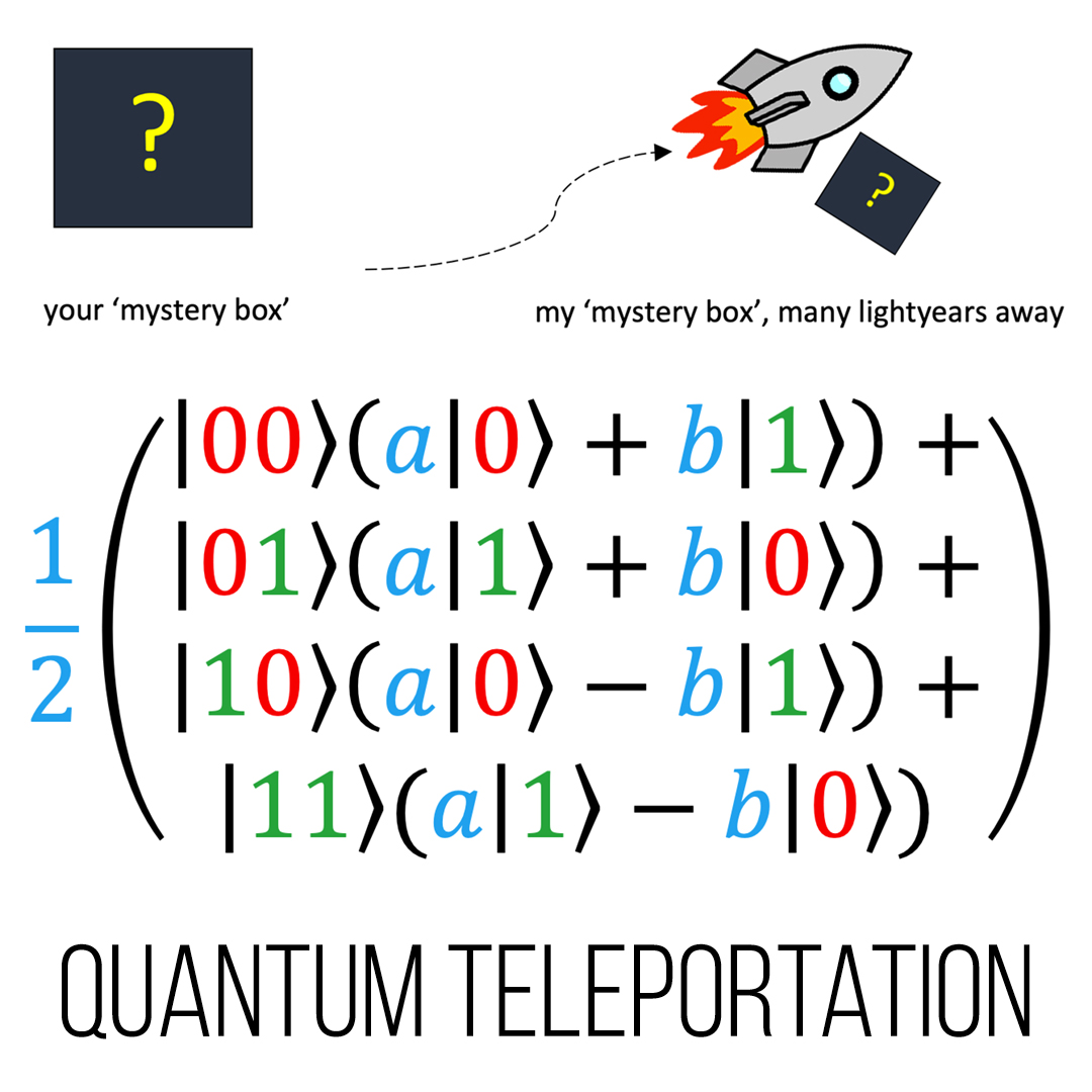 Quantum Teleportation and Entanglement: How do they work? – TOM ROCKS MATHS