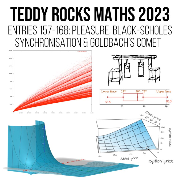 Tom Rocks Maths Essay Competition – TOM ROCKS MATHS