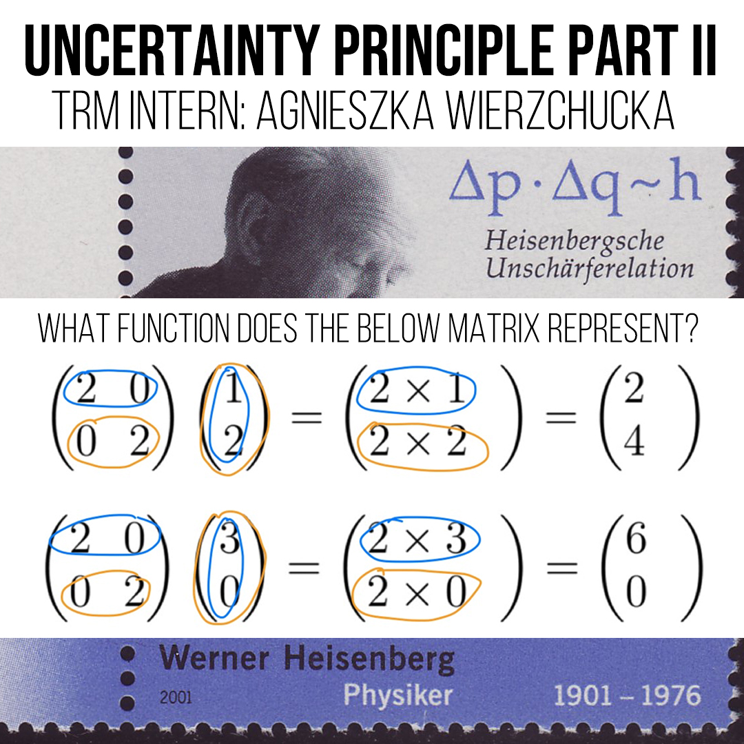 The Quest to Heisenberg's Uncertainty Principle: Part II – TOM