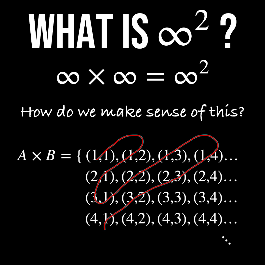 What is Infinity Squared? – TOM ROCKS MATHS