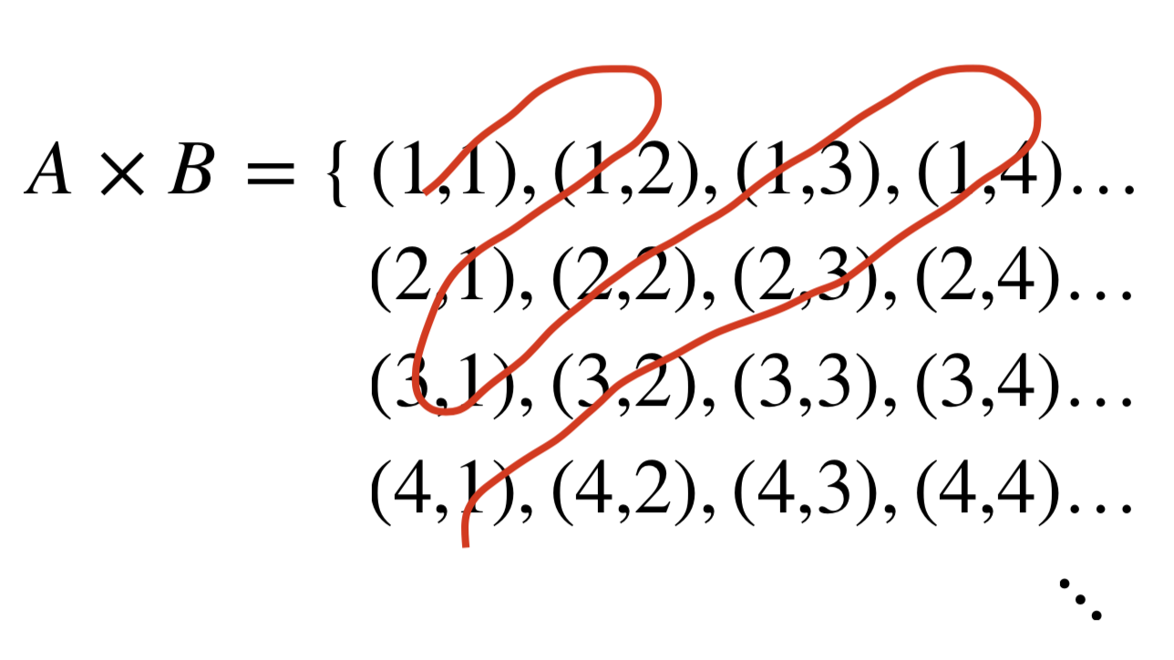 What is Infinity Squared? – TOM ROCKS MATHS