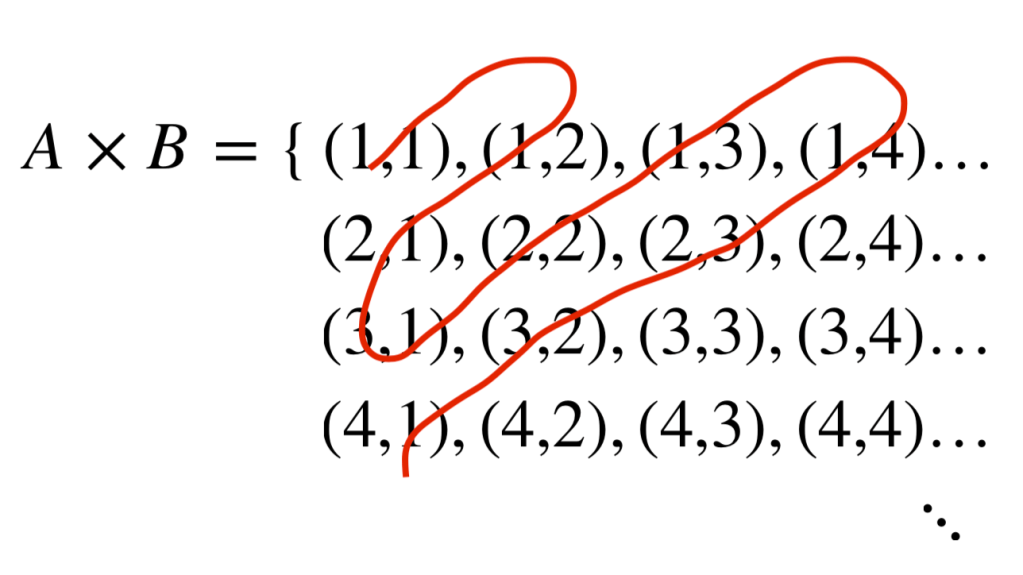 What is Infinity Squared? – TOM ROCKS MATHS